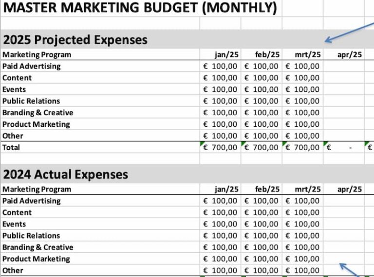 marketing budget template